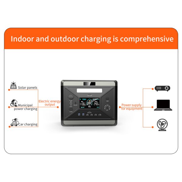 Portable Power Station, 2160Wh LiFePO4 Battery, 80 Min Fast Charging, 5 Grade (300- 1100W) AC Outlets, Solar Generator for Outdoor Camping/RVs/Home Use - Image 3