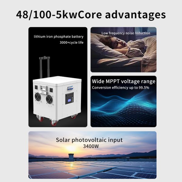 5000Wh Portable Power Station LiFePO4 Battery , 3400W MPPT , Fast Charging, Power Bank for Emergency/Outdoor Camping/RVs/Home Use - Image 3