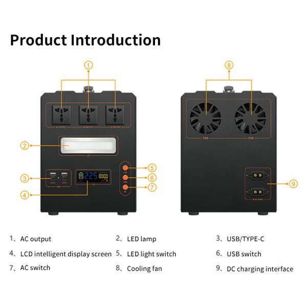Portable Power Station, 932Wh 1087Wh LiFePO4 Battery, Supports QC3.0/PD Fast Charging, Multi-Interface Portable Power Supply for Outdoor Emergency Use. - Image 4